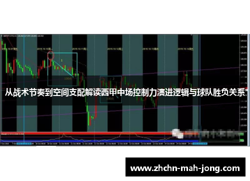 从战术节奏到空间支配解读西甲中场控制力演进逻辑与球队胜负关系