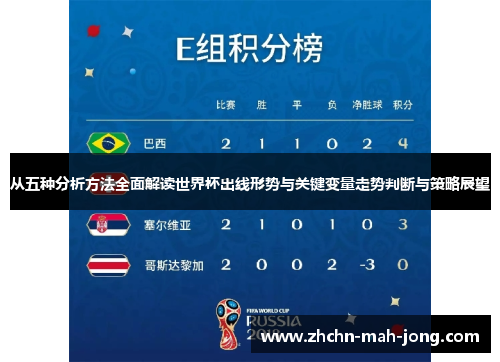从五种分析方法全面解读世界杯出线形势与关键变量走势判断与策略展望