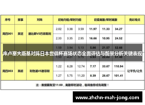 库卢塞夫斯基对阵日本世俱杯赛场状态全面评估与前景分析关键表现